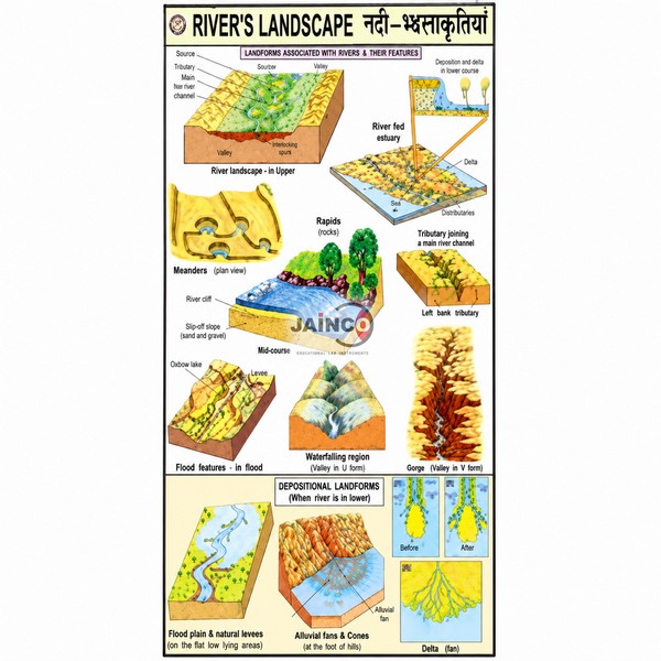 Rivers Landscape Chart